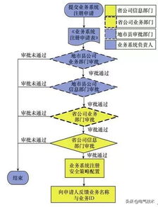 無線織網，安全賦能 構建新能源電廠信息安全接入新模式
